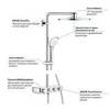 GROHE Euphoria SmartControl 26507000 Душевая система с термостатом
