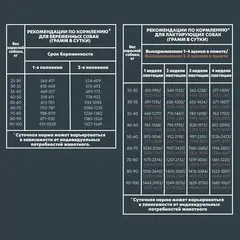 ALPHAPET сухой корм для щенков, беременных и кормящих собак крупных пород (говядина с рубцом) 1,5 кг