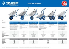 ЗУБР ПТ-250, 130 л, 250 кг, широкое пневматическое колесо, одноколесная, строительная тачка, Профессионал (39907)