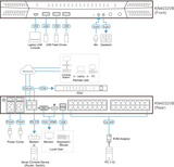 Переключатель KVM Aten KN4032VB-AX-G