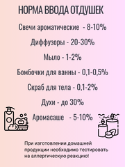 Отдушка «Арбуз», 50гр