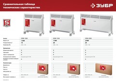ЗУБР М серия 2 кВт, электрический конвектор (КЭМ-2000)