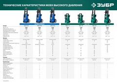 ЗУБР 115 Атм, 1500 Вт, мойка высокого давления, пистолет МИГ-180 (АВД-115)