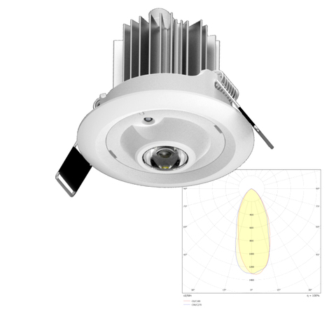 Аварийный точечный светильник для высоких помещений Moncato DP807 LED SOH с диаграммой светораспределения Аварийный точечный светильник для высоких помещений Moncato DP807 LED SOH с диаграммой светораспределения