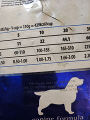 (ДЕФЕКТ ПАКЕТА) Сухой Корм для собак Farmina Vet Life UltraHypo при аллергии 12 кг