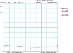 График КСВ антенны RS-0,5-23cm