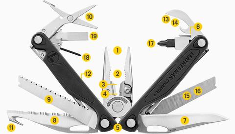 Мультитул Leatherman Charge Plus - набор функций и инструментов | Multitool-Leatherman.Ru