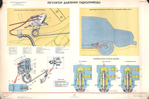 Плакат Устройство автомобиля 