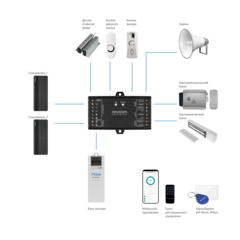 Контроллер SB310 WIFI Novicam v.4242