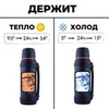 Картинка термос Dkadi KD938-2 Blue - 3