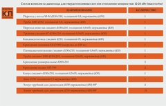 Комплект дымохода для котлов