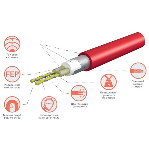 Кабель нагревательный Royal Thermo RTDC 2-17-2000 с терморегулятором RTO-16