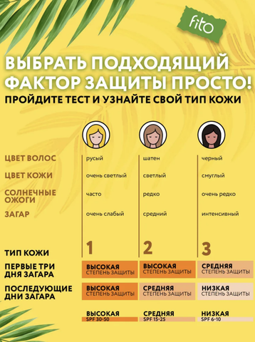 SUN SCREEN Питательный крем после загара с пантенолом 5% 75мл ФИТО — фото 5