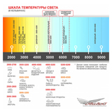 Напольная горизонтальная кондитерская тепловая витрина Finist Maria Mt-21-9 с подогреваемой выкладкой