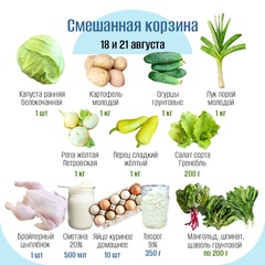 Смешанная корзина