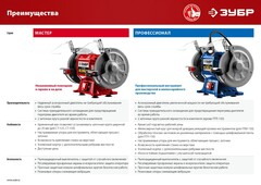ЗУБР d 150 мм / d 200 мм, 500 Вт, заточной станок для мокрого и суxого шлифования, Профессионал (ПТМ-150)