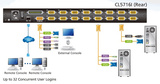 Переключатель KVM Aten CL5716IM-ATA-RG