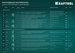 KRAFTOOL GRAND-140, тип 140 (G/11/57) 20GA (6 - 14 мм)/300 (16), алюминиевый рессорный степлер (3194)