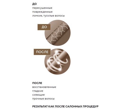 Premium Молекулярное восстановление ШАМПУНЬ-филлер для волос премиальн.компл. 11 аминокислот, 450 мл. — фото 2