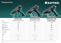 KRAFTOOL Industrial 400, d 11 - 12 мм, 50 г/мин, 130 - 230°C, электрический термоклеевой пистолет (06843-300-12)