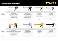 STAYER 310 мл, усиленный, поворотный, скелетный пистолет для герметика, Professional (0671)