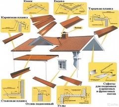Любые фасонные изделия