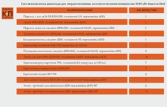 Комплект дымохода для котлов