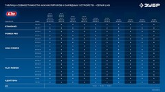 ЗУБР 18 В, адаптер для АКБ С1-18 под инструмент LMS (С18-LMS)