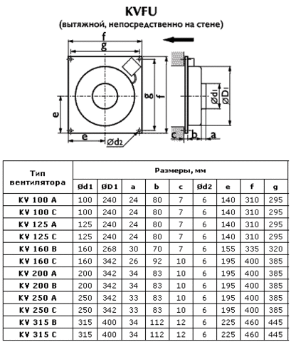 Настенные вытяжные вентиляторы Ostberg 315 В серии KVFU (KV)