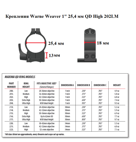КРЕПЛЕНИЯ WARNE WEAVER 1