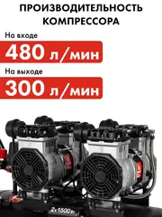 Компрессор безмасляный QUATTRO ELEMENTI PACIFIC 100-480 (480 л/мин, 100 л, 3000 Вт, 8 бар, 60.0 кг)