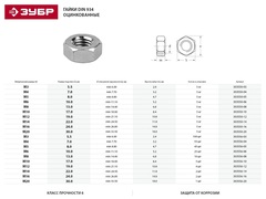 ЗУБР ГОСТ ISO 4032-2014, кл. пр. 6, M12, цинк, 4 шт, шестигранная гайка (303556-12)