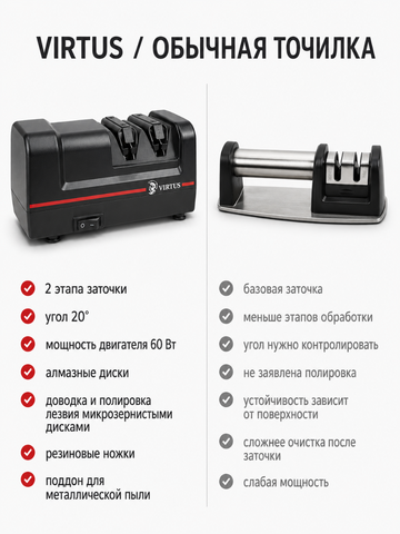 Электрическая точилка для ножей Virtus VS-320*4