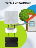 Wi-Fi роутер Крокс Kroks Rt-Cse m4 маршрутизатор F(female)со встроенным 4G модемом Qu
