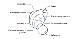 Наушники Samsung  Gear IconX