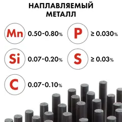 Электроды сварочные QUATTRO ELEMENTI рутиловые, 4,0 мм, масса 0,9 кг (772-159)