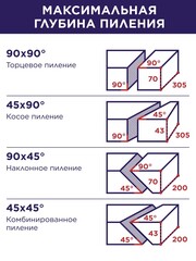 Пила торцовочная ПУЛЬСАР ПТН 255-2000 (2000Вт, 255х30мм, рез 70х305мм, рем. передача, направляющие, лазер, 20 кг) (791-301)