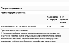 Solgar, хелатное железо, 100 таблеток