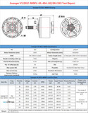 BrotherHobby Avenger 2812 V3 KV900
