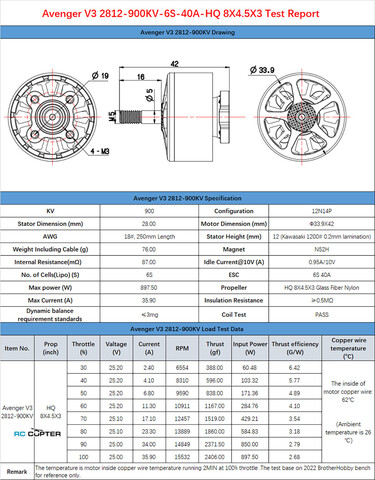 BrotherHobby Avenger 2812 V3 KV900