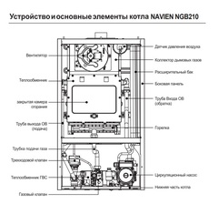 Navien Heatluxe NGB210 13K газовый котёл двухконтурный с закрытой камерой сгорания