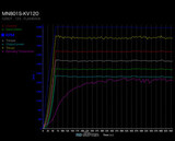 T-motor MN801-S KV120