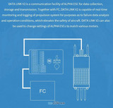 Модуль DATA LINK v2 для настройки ESC Alpha T-Motor