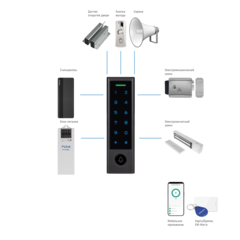 Контроллер SE310KW WIFI Novicam v.4241