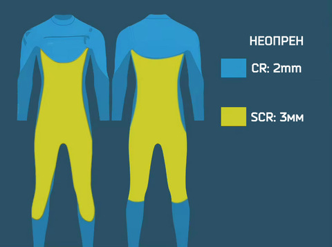Картинка гидрокостюм Skully Wear sbart-250728  - 13