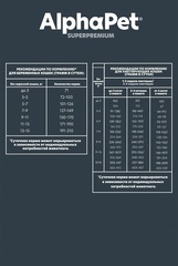 ALPHAPET сухой корм для котят, беременных и кормящих кошек (цыпленок) 400 гр