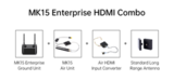 Аппаратура управления SIYI MK15 Enterprise standard Combo - Цифровая передача видео