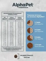 ALPHAPET сухой корм для взрослых собак собак средних и крупных пород (белая рыба) 2 кг