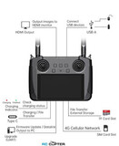 Аппаратура управления SIYI MK15 Enterprise standard Combo - Цифровая передача видео