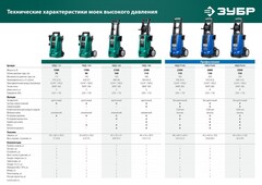 ЗУБР 160 Атм, 2100 Вт, мойка высокого давления, пистолет МИГ-180 (АВД-160)